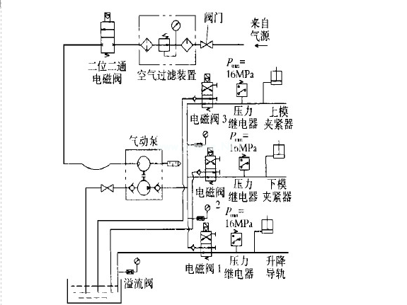快速換模系統工作原理圖