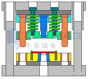 電永磁快速換模系統