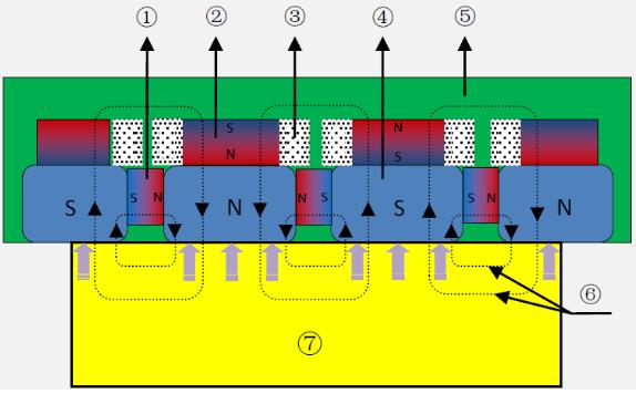 電永磁吸磁狀態