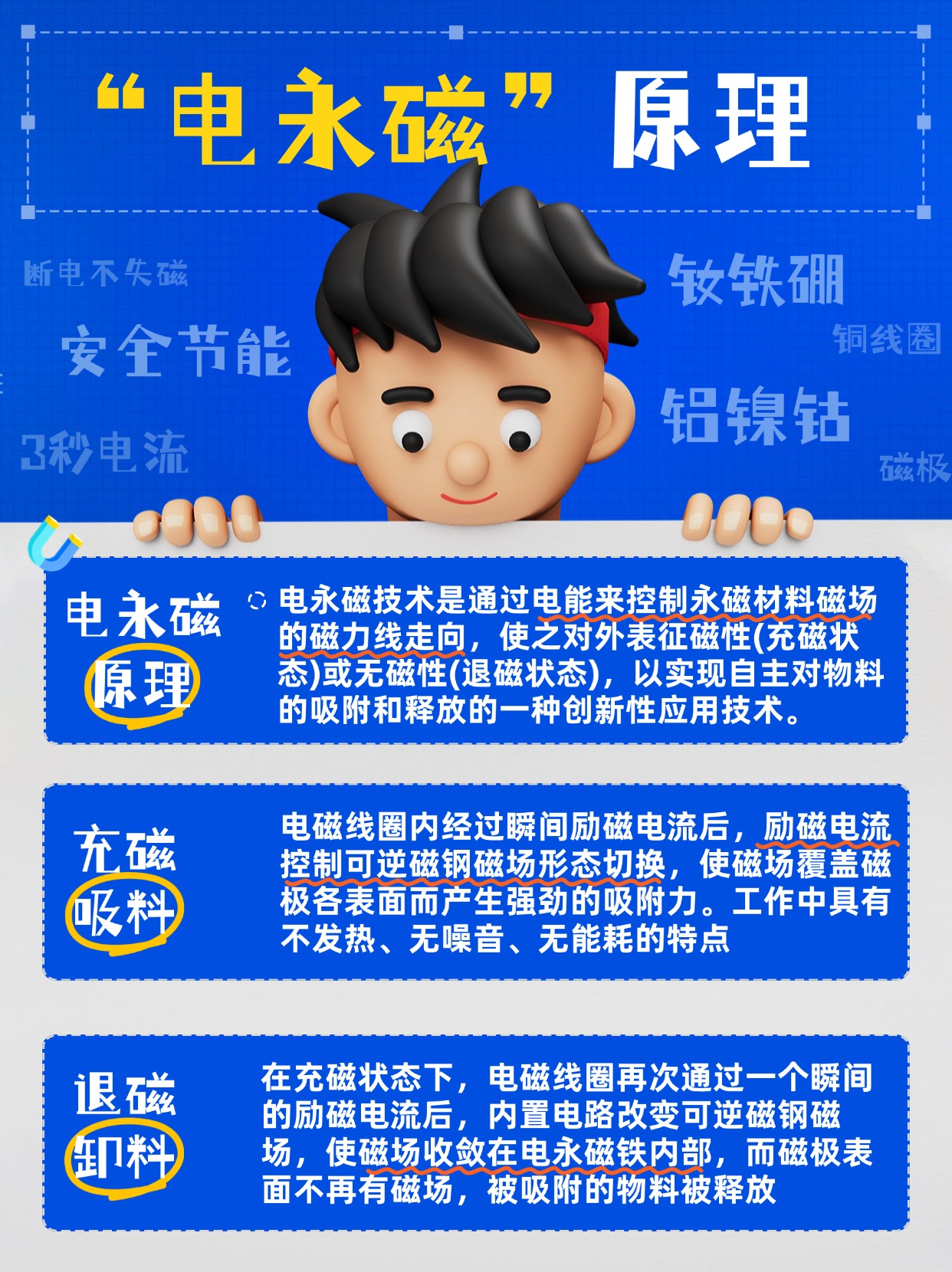 千豪電永磁原理，電永磁工作原理圖